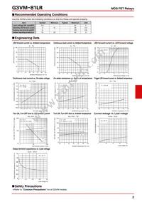 G3VM-81LR-TR05 Datasheet Page 2