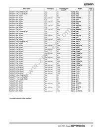 G3VM-WF(TR) Datasheet Page 5
