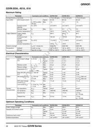 G3VM-WF(TR) Datasheet Page 10