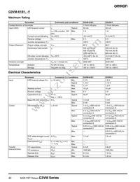 G3VM-WF(TR) Datasheet Page 18