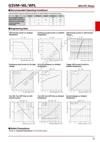 G3VM-WL Datasheet Page 2