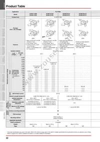 G3VM-XNF(TR) Datasheet Page 22