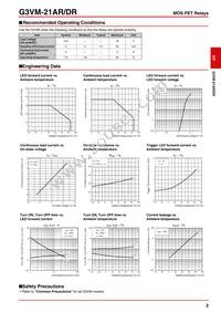 G3VM21GRTR Datasheet Page 2