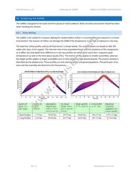 G400S-SM-480 Datasheet Page 18