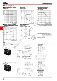 G4A-1A-PE-T130 DC12 Datasheet Page 2