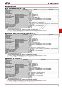 G5RL-1A-E AC115/120 Datasheet Page 3