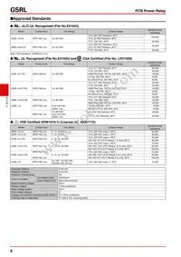 G5RL-1A-E AC115/120 Datasheet Page 6