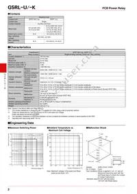 G5RL-U1A-E-DC24 Datasheet Page 2