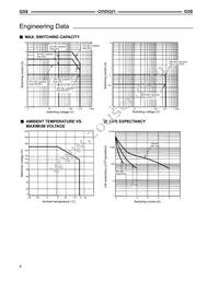 G5S-1-DC5 Datasheet Page 4