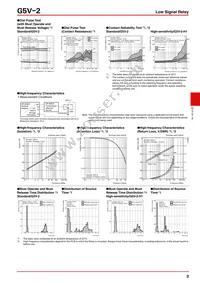 G5V-2-H DC48 Datasheet Page 3