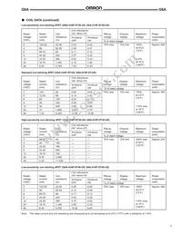 G6A-234P-ST40A-US DC48 Datasheet Page 3