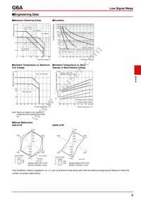 G6A-274P-ST-US-DC4.5 Datasheet Page 5