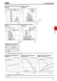 G6A-274P-ST-US-DC4.5 Datasheet Page 7