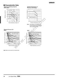 G6AK-474P-ST-US DC1.5 Datasheet Page 6