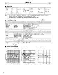 G6D-1A-DC24 Datasheet Page 2