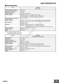 G6D-F4B DC12 Datasheet Page 3