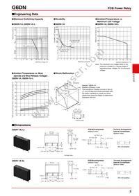 G6DN-1A DC4.5 Datasheet Page 3