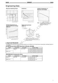 G6DS-1A-H DC24 Datasheet Page 3
