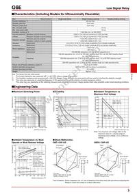 G6E-134P-ST-US-H-DC48 Datasheet Page 3