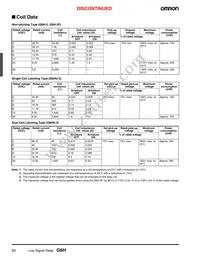 G6HU-2-DC9 Datasheet Page 2