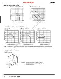 G6HU-2-DC9 Datasheet Page 4