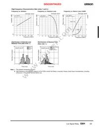 G6HU-2-DC9 Datasheet Page 5