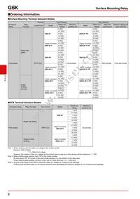 G6K-2G-Y-TR DC9 Datasheet Page 2