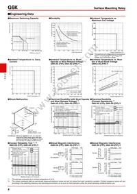 G6K-2G-Y-TR DC9 Datasheet Page 4