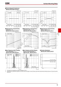 G6K-2G-Y-TR DC9 Datasheet Page 5