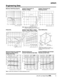 G6L-1F-TRDC24 Datasheet Page 3