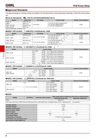 G6RL-1A4-ASI DC6 Datasheet Page 4