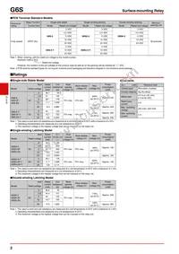 G6S-2G-10-TRDC24 Datasheet Page 2