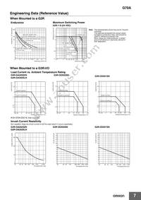 G70A-ZIM16-5-DC24V Datasheet Page 7