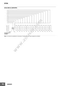 G70A-ZIM16-5-DC24V Datasheet Page 10