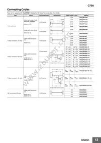 G70A-ZIM16-5-DC24V Datasheet Page 13