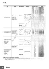 G70A-ZIM16-5-DC24V Datasheet Page 14