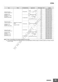 G70A-ZIM16-5-DC24V Datasheet Page 15