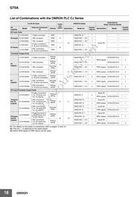 G70A-ZIM16-5-DC24V Datasheet Page 18