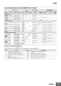 G70A-ZIM16-5-DC24V Datasheet Page 19