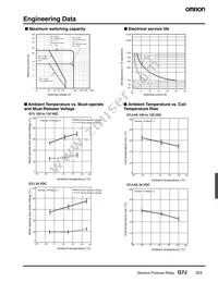 G7J-4A-B-KM-W1 AC200/240 Datasheet Page 3