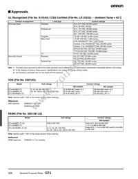 G7J-4A-B-KM-W1 AC200/240 Datasheet Page 6
