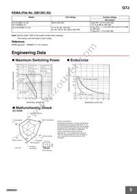G7J-4A-P-CB-IN DC24V Datasheet Page 5