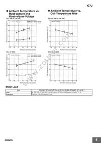 G7J-4A-P-CB-IN DC24V Datasheet Page 6