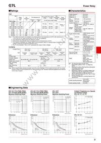 G7L-2A-TUB-80-CB AC24 Datasheet Page 3