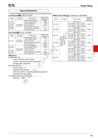 G7L-2A-TUB-80-CB AC24 Datasheet Page 11