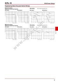 G7L-2A-X-L DC24 Datasheet Page 3