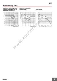 G7T-1122S AC200/220 Datasheet Page 4
