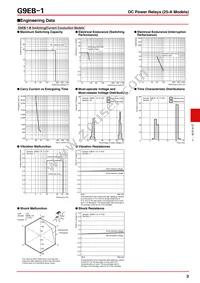 G9EB-1-B-ED1 DC12 Datasheet Page 3