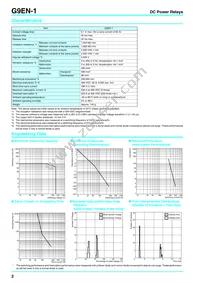 G9EN1DC24 Datasheet Page 2