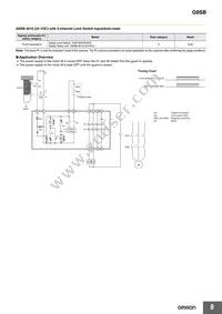 G9SB-2002-A Datasheet Page 8